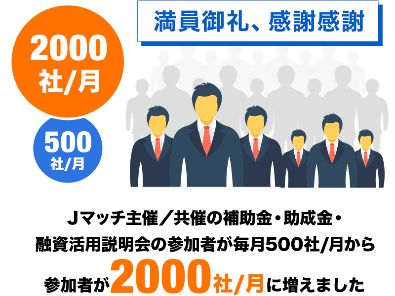 Ｊマッチ主催／共催の補助金・助成金・融資活用説明会の参加者が毎月500社/月から参加者が2000社/月に増えました