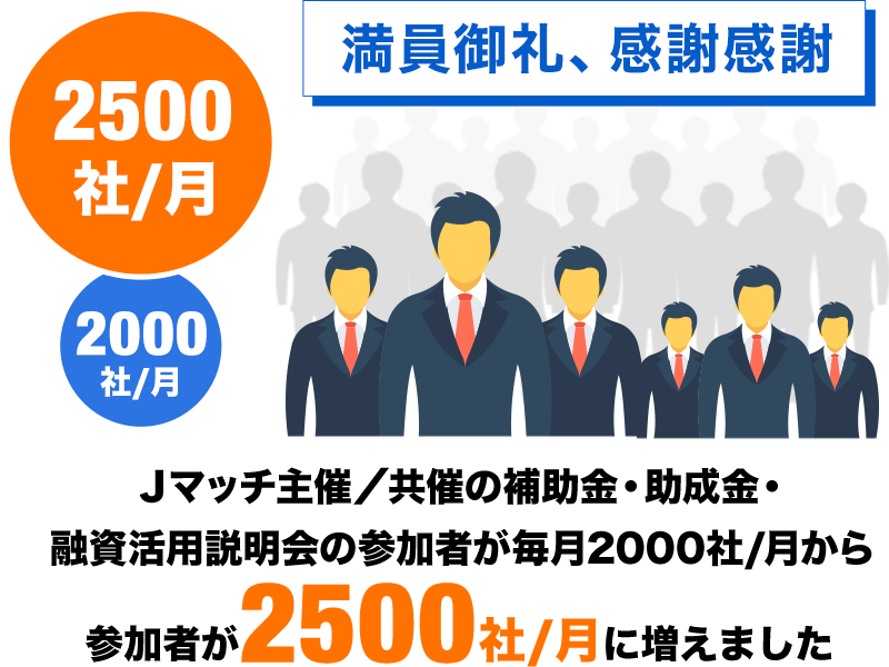 Ｊマッチ主催／共催の補助金・助成金・融資活用説明会の参加者が毎月2000社/月から参加者が2500社/月に増えました