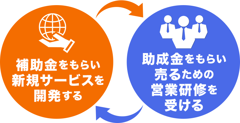 補助金・助成金は何に活用できるのか