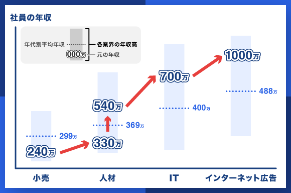 転職キャリアプラン例