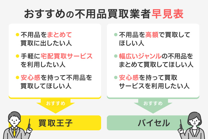 おすすめの不用品買取業者早見表