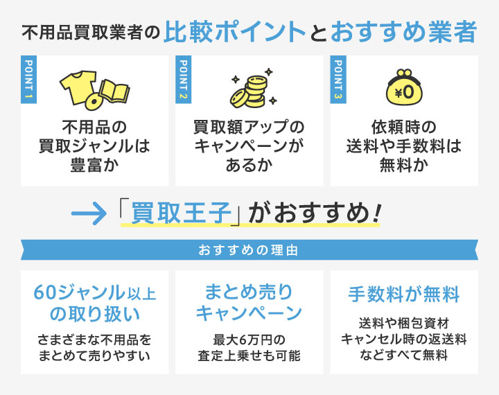不用品買取業者の比較ポイントとおすすめ業者