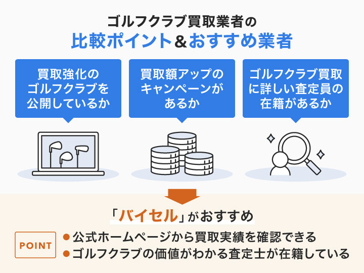 ゴルフクラブ買取業者の比較ポイントとおすすめ業者を