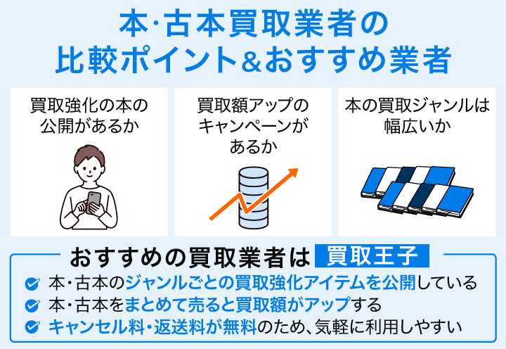 本・古本買取業者の比較ポイントとおすすめ業者を紹介