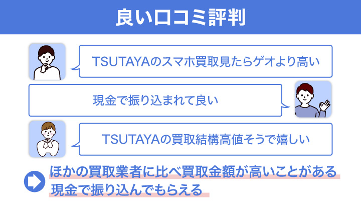 TSUTAYAのスマホ買取に関する良い口コミ評判