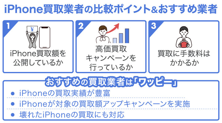 iPhone買取業者の比較ポイントとおすすめ業者
