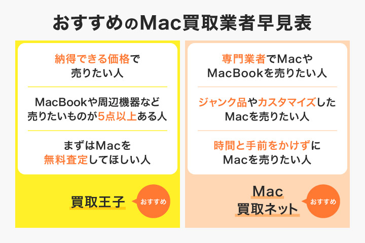 おすすめのMac買取業者早見表