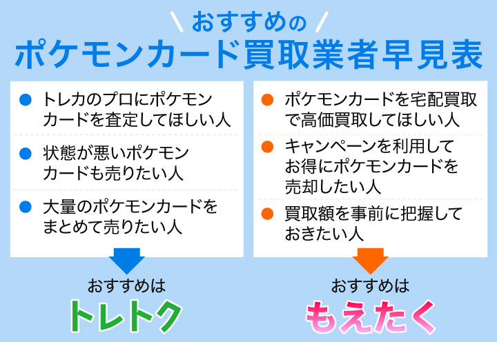 ポケモンカードのおすすめネット買取業者・買取店のフローチャート