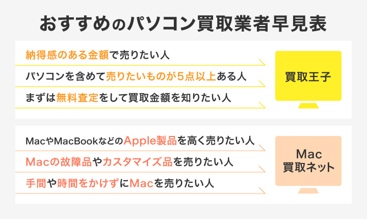 パソコン買取におすすめの業者早見表