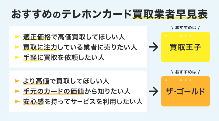 テレホンカード買取におすすめの業者早見表