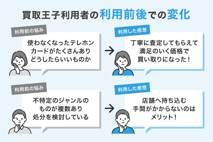 買取王子利用者のテレホンカード買取利用前後での変化