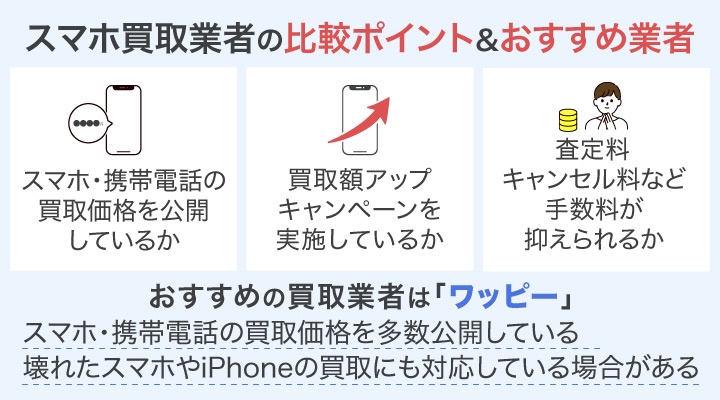 スマホ買取業者の比較ポイントとおすすめ業者