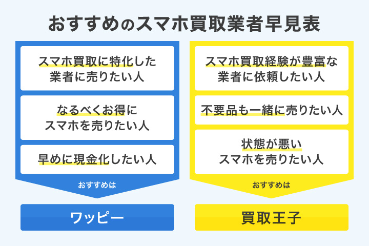 おすすめのスマホ買取業者早見表