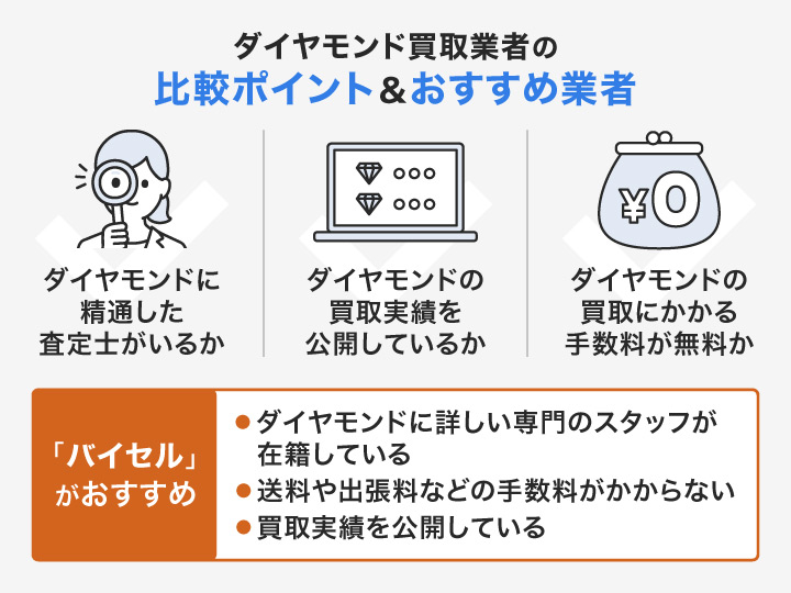 ダイヤモンド買取業者の比較ポイントとおすすめ業者