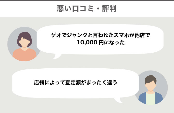 ゲオのスマホ買取に関する悪い口コミ