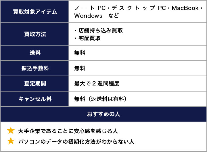 ゲオのパソコン買取の概要
