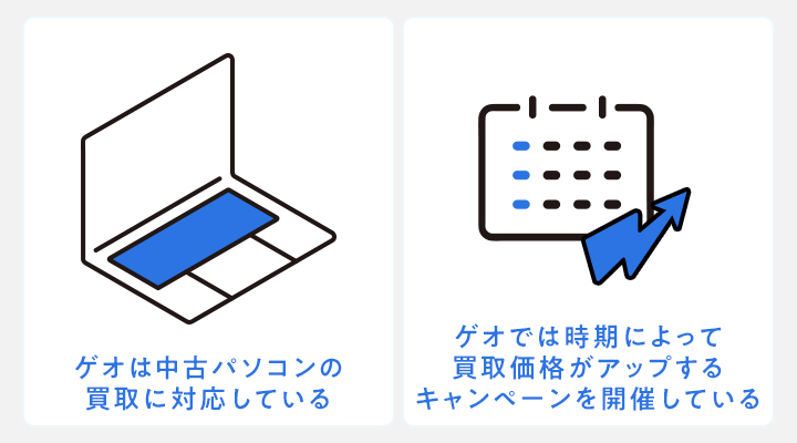 ゲオのパソコン買取に関する特徴