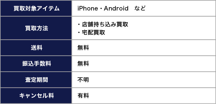 ゲオのスマホ買取の基本情報