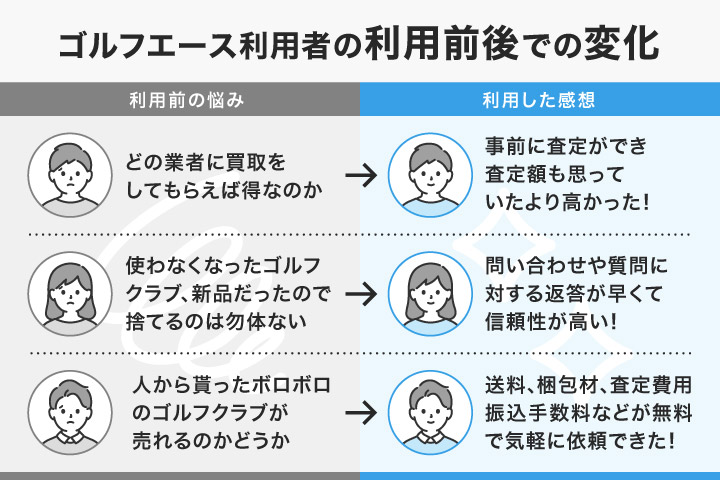 ゴルフエース利用者の利用前後での変化
