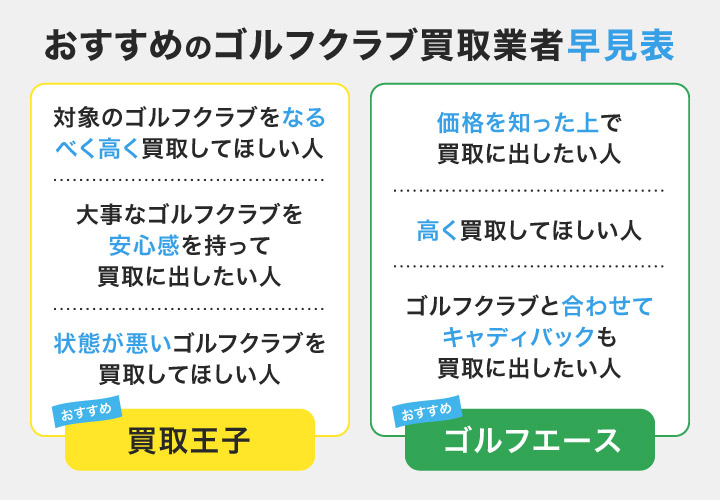 おすすめのゴルフクラブ買取業者早見表
