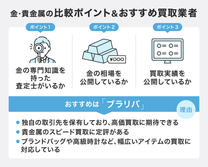 金・貴金属の比較ポイント＆おすすめ買取業者