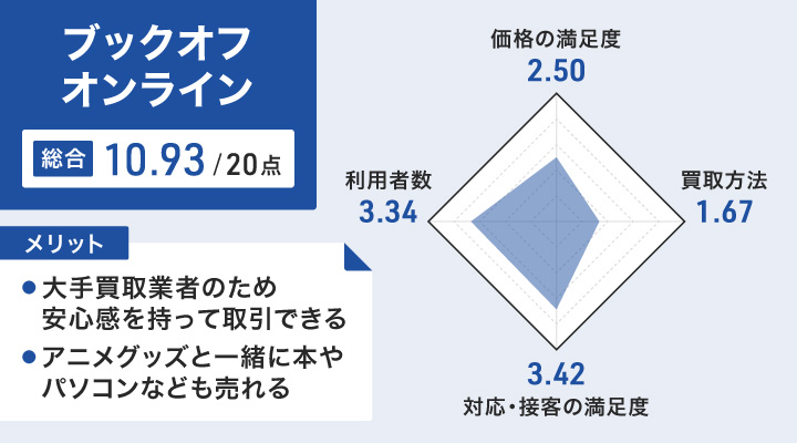 アニメグッズ まとめ売り　200点以上 Z/X(ゼクス)買取 | 高く売るなら【買取コレクター】