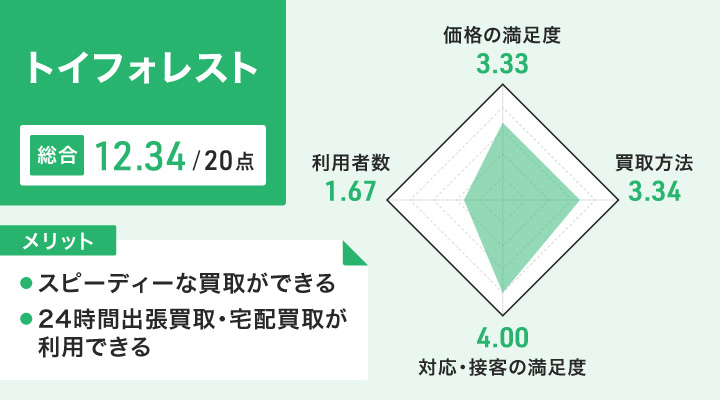 トイフォレストのレーダーチャートとメリット