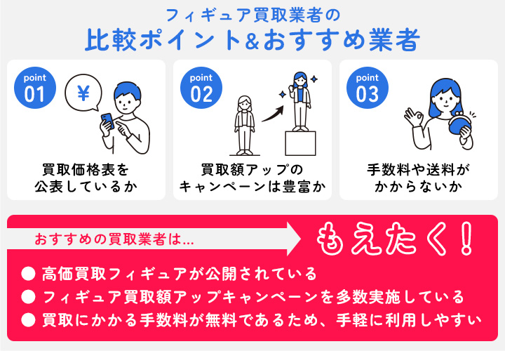 フィギュア買取業者の比較ポイントとおすすめ業者
