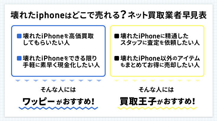 買取業者診断チャート