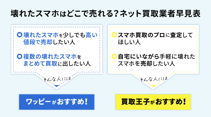買取業者診断チャート