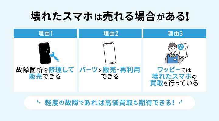 壊れたスマホを買取してもらえる理由