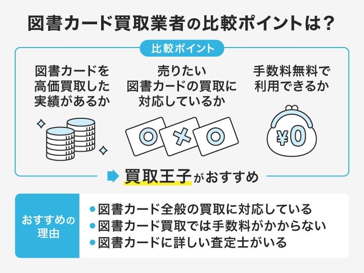 図書カード買取業者の比較ポイントとおすすめ業者