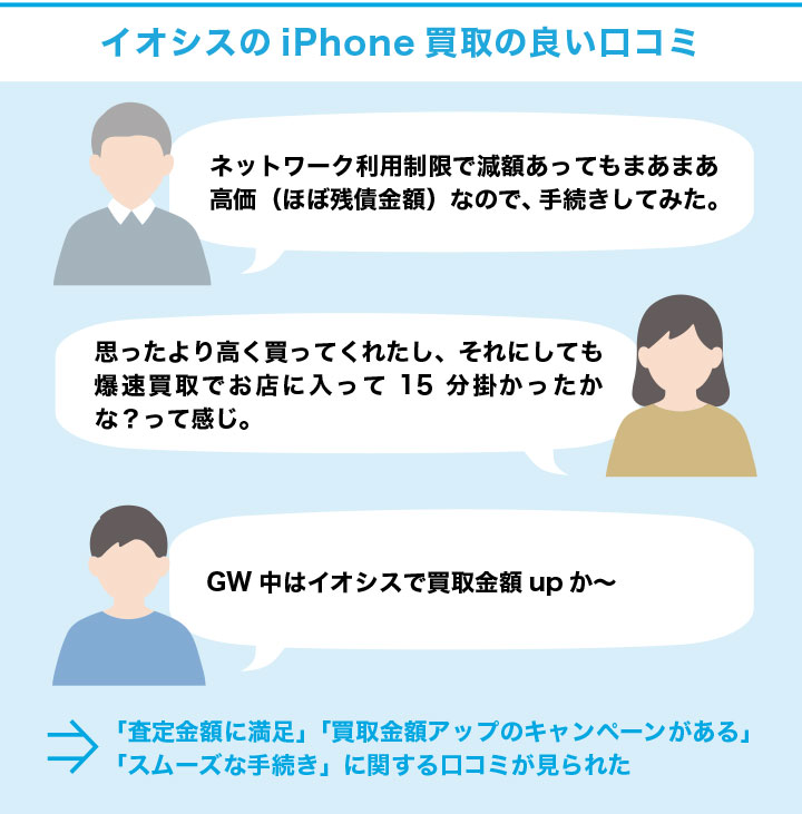 イオシスの良い口コミ
