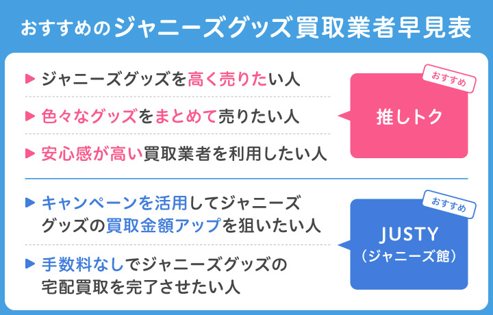 ジャニーズグッズ 買取におすすめの業者の早見表