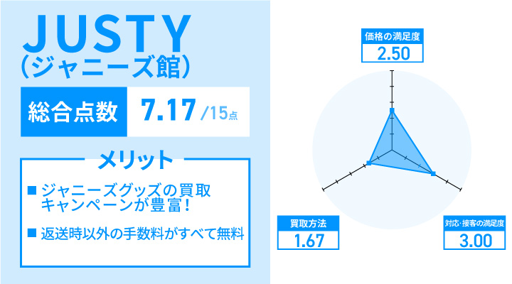 JUSTY(ジャニーズ館)のアンケート結果とメリット
