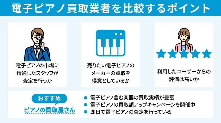 電子ピアノ買取業者を比較するポイント