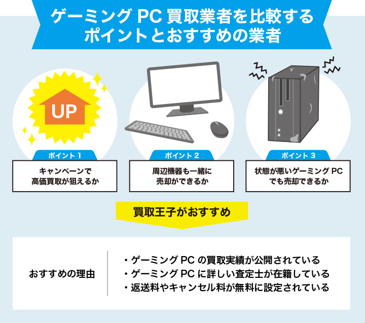 ゲーミングPCの買取業者を選ぶ方法とおすすめの業者