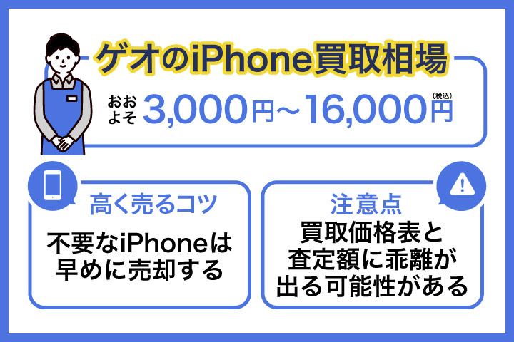 ゲオのiPhone買取金額
