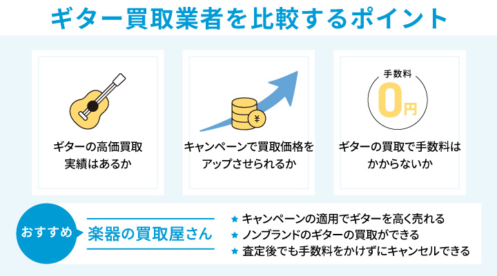 ギター買取業者を比較するポイント