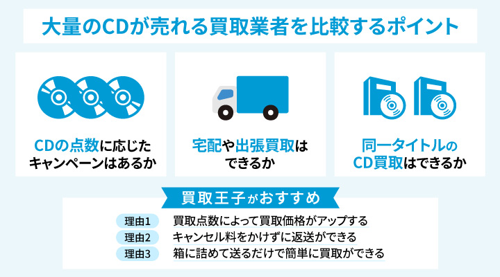 大量のCDが売れる買取業者を比較するポイント