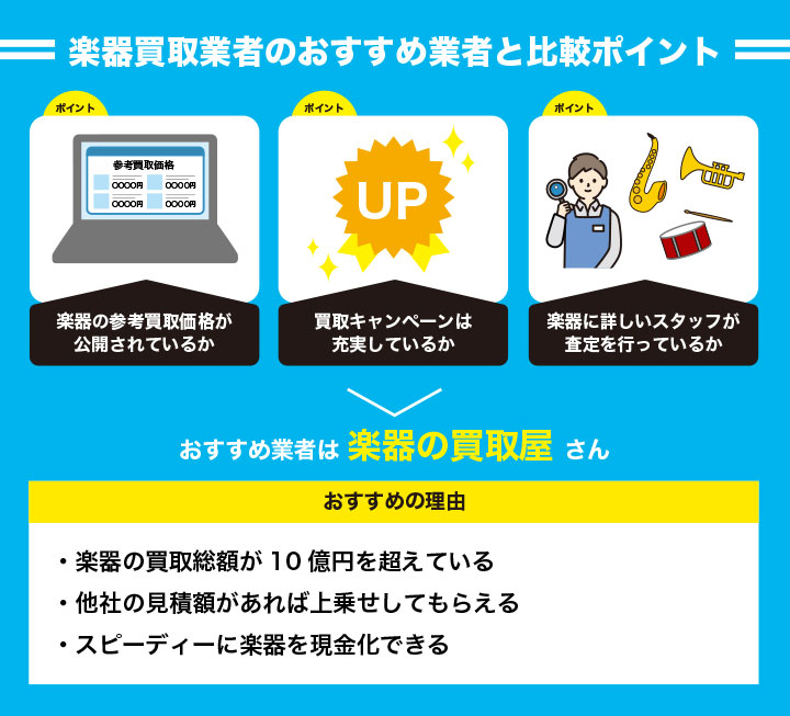 楽器の買取業者を選ぶ方法とおすすめの業者