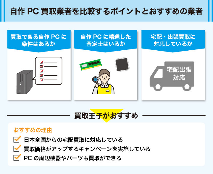 自作PCの買取業者を選ぶ方法とおすすめの業者