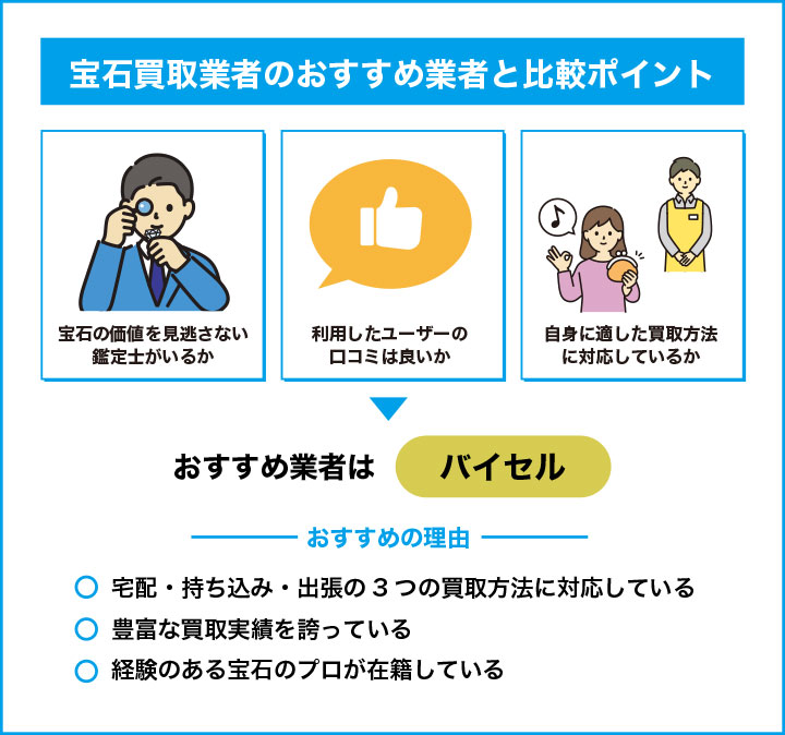 宝石の買取業者を選ぶ方法とおすすめの業者