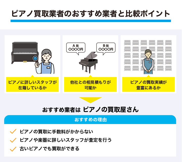 ピアノの買取業者を選ぶ方法とおすすめの業者