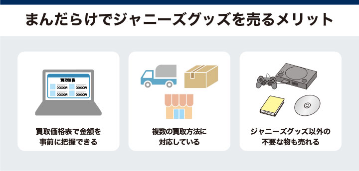 まんだらけでジャニーズグッズを売るメリット