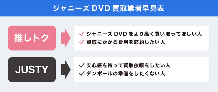 おすすめのジャニーズDVD買取業者