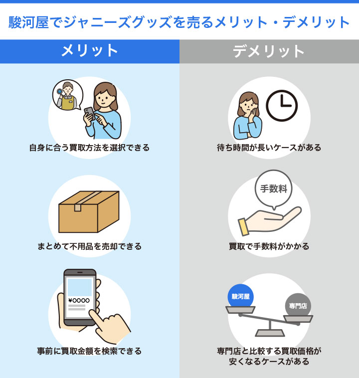 駿河屋でジャニーズグッズを売るメリット・デメリット