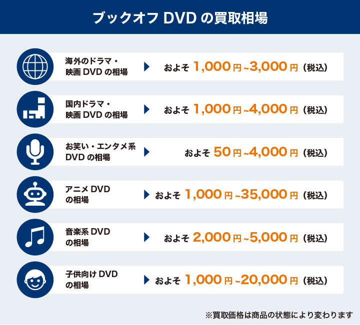 ブックオフのDVDの買取価格相場をジャンル別に紹介