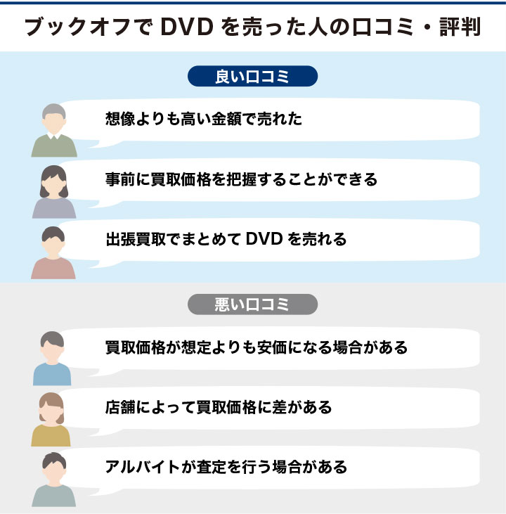 ブックオフでDVDを売った人の口コミ・評判