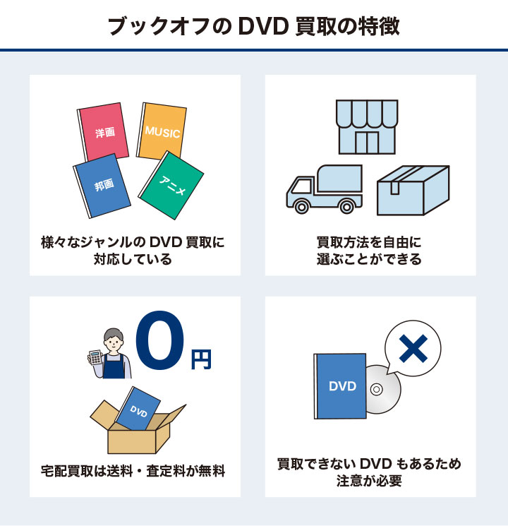 ブックオフのDVD買取の特徴を紹介